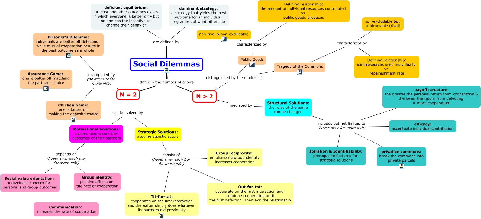 social dilemma